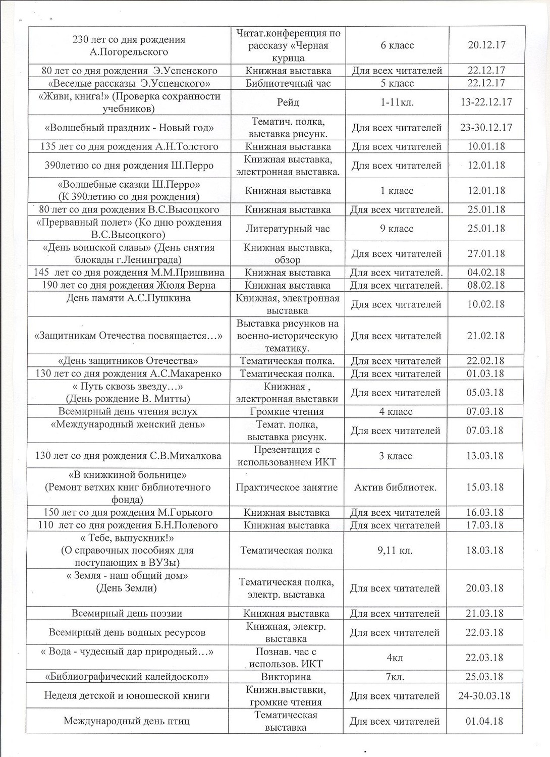 Сайт школьной библиотеки школы №20 - План работы библиотеки на 2017